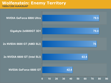 Wolfenstein: Enemy Territory